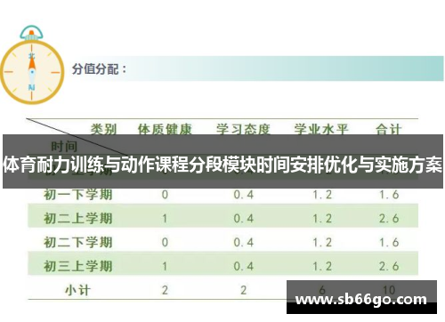 体育耐力训练与动作课程分段模块时间安排优化与实施方案